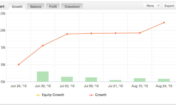 Binary options training manual